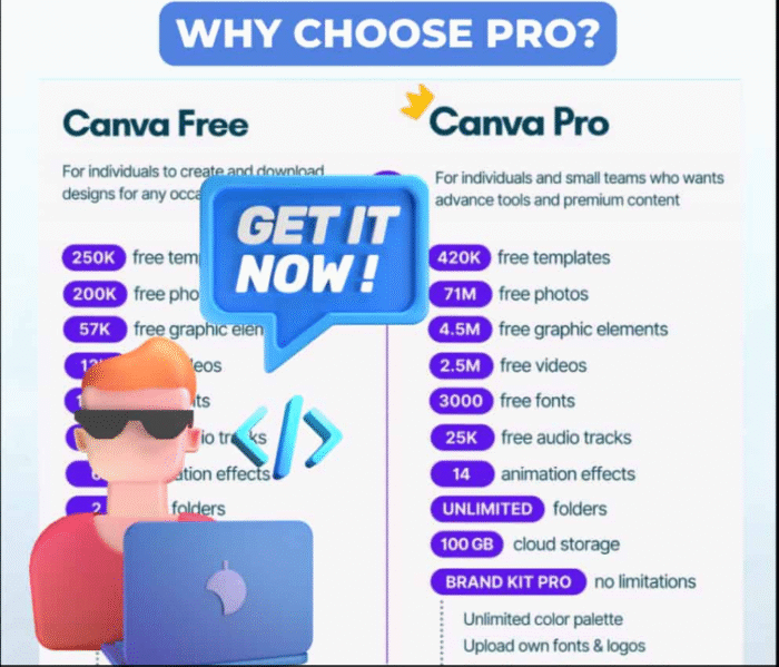 LIFE TIME Canva Premium Access (Upgrade Own Account) All Access - Image 2